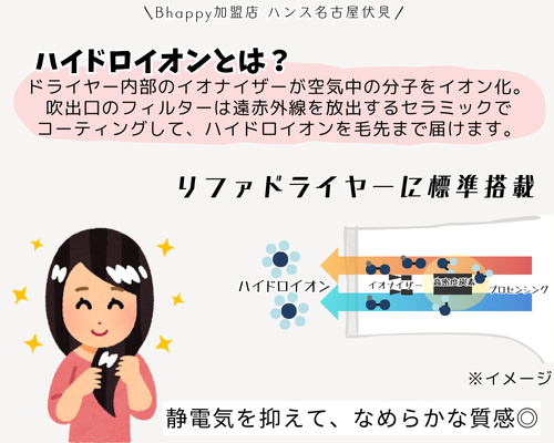 リファのドライヤーのハイドロイオンとは